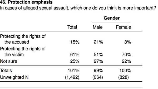 Protection Gender 1