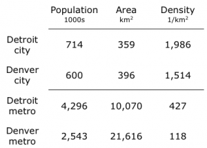 Detroit-Denver-1-300x215