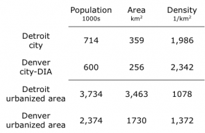 Detroit-Denver-2-300x195