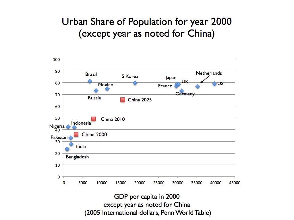 UrbanShareCentered.005