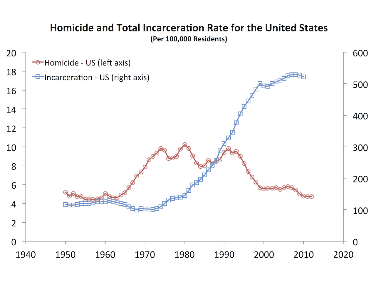 Mass Incarcertation